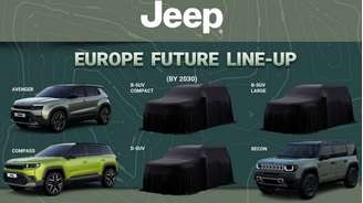 Portfólio Jeep 2030 divulgado pela marca
