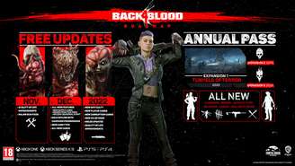 Back 4 Blood - Roadmap de conteúdo