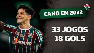 Cano vem tendo ótima média no Fluminense (Foto: Lucas Merçon/Fluminense FC)