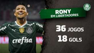 Rony é um dos artilheiros da Libertadores com 7 gols (Arte Lance!)
