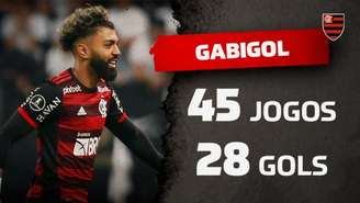 Gabigol é o maior artilheiro do Flamengo na história da Libertadores (Arte: Lance!)