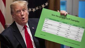 Donald Trump disse que o comércio internacional é manipulado contra os EUA