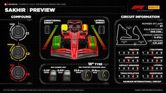 GP do Bahrein 2025: veja horários e onde assistir à F1