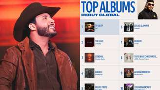 Veja quem é o único sertanejo no ranking global do Spotify