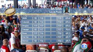 O jurado tem sido o mais crítico, o que gerou reação negativa na internet