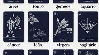 Previsões do tarot "O Direito Azul"