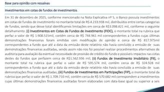 Trecho de auditoria sobre as demonstrações financeiras do Digimais mostra ressalvas em R$ 3 bilhões dos R$ 4 bilhões investidos pelo banco em fundos