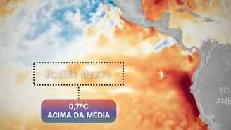 Especialistas alertam que um Super El Niño pode intensificar ondas de calor e alterar o regime de chuvas no Brasil
