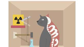 gato de Schrödinger – depositphotos.com / NutkinsJ