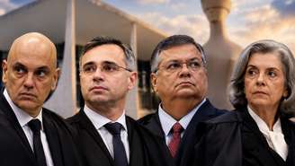 De Áries a Capricórnio: descubra os signos dos ministros do STF