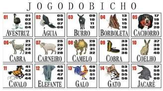 Cartela utilizada no jogo do bicho