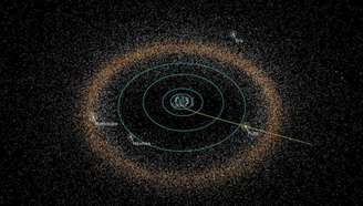 O Cinturão de Kuiper abriga objetos que, segundo a nova definição, também seriam planetas, como Plutão, Eris, Makemake e  Haumea (Imagem: NASA)