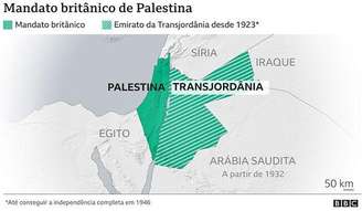 Mapa Mandato britânico na Palestina