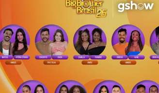 'BBB 25' na mira da web: quais os participantes mais odiados pelos internautas na primeira semana?.