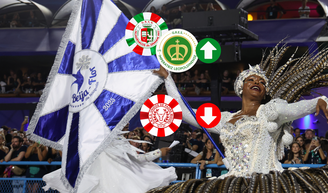 Beija-Flor é a grande campeã! Veja quem subiu, quem caiu e a classificação final do Carnaval 2025 do RJ.
