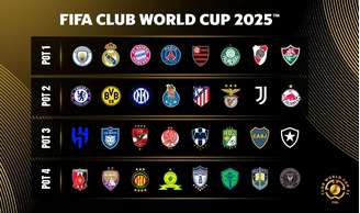 Mundial de Clubes 2025. (Reprodução: Fifa)