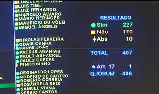 Zambelli ainda pode perder o mandato por faltas, mas, diferente de se fosse cassada, mantém a elegibilidade.