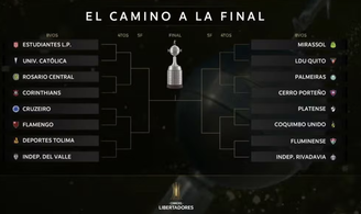 Veja como ficou o chaveamento da Libertadores até a final