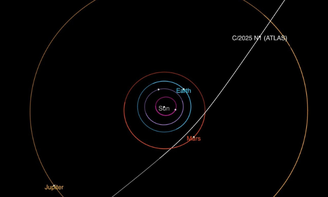 Este diagrama mostra a trajetória do cometa interestelar 3I/ATLAS enquanto ele passa pelo sistema solar. Ele fará sua maior aproximação do Sol em outubro.