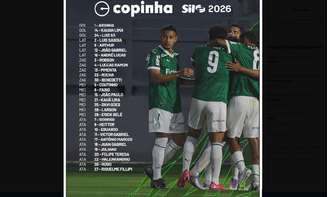 Lista de inscritos do Palmeiras para a disputa da Copinha 2026 –