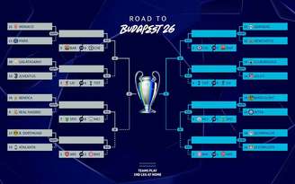 Confrontos dos playoffs para as oitavas de final da Champions League –