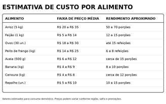 Cardápio de alimentação saudável
