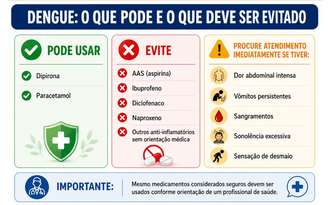 Quem está com dengue pode tomar dipirona