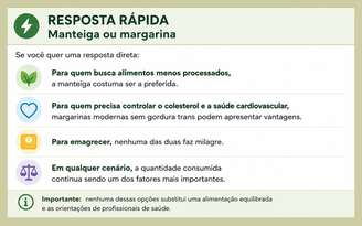 Manteiga ou margarina