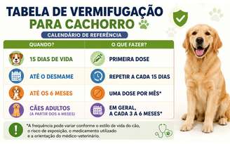 Tabela de vermifugação para cachorro