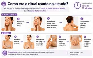 Ritual antes de dormir