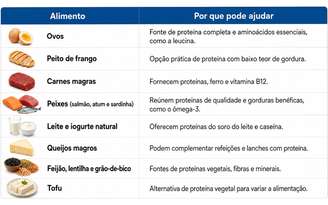 O que comer para ganhar massa muscular