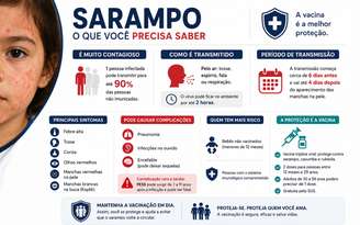 Sarampo é contagioso