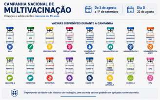 Atualizar caderneta de vacinação / SaúdeLab