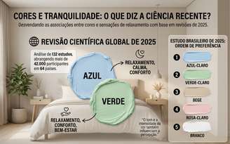 Cores de parede para quarto