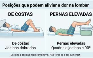 Muita dor na lombar