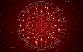 Em testes de Mapa Astral com IA, a versão paga do ChatGPT errou Lua, Vênus e Marte