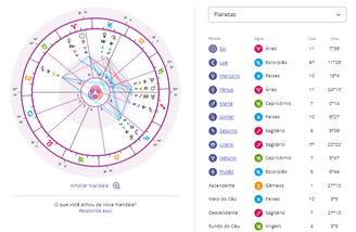 mapa astral lady gaga