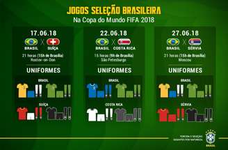 CBF divulgou como se vestirá a Seleção Brasileira na primeira fase da Copa do Mundo na Rússia (CBF/Divulgação)