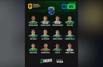 Funkbol reclama de erros no site do Mercato –