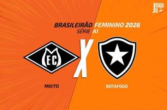 Meninas do Botafogo têm desafio fora de casa –