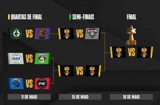 Desimpain já está na semifinal da Kings League Brasil –