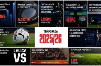 El Clásico é a grande atração do Campeonato Espanhol –