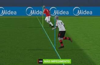 Câmeras instaladas na Neo Química Arena para a implementação do impedimento semiautomático –
