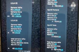 Somente em um dos locais, foi encontrada a movimentação de mais de R$ 700 mil por semana