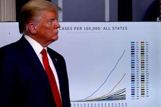 Presidente dos EUA, Donald Trump, durante apresentação na Casa Branca sobre pandemia de coronavírus 
31/03/2020
REUTERS/Tom Brenner