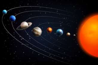 Na próxima sexta-feira, 28, todos os planetas do Sistema Solar - Terra, Marte, Vênus, Júpiter, Saturno, Urano, Netuno e Mercúrio - vão se alinhar e poderão, na ausência de nuvens e outros obstáculos, ser vistos a olho nu
