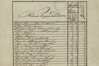 Fragmento de lista de proprietários de escravos da fregesia de Itapecerica, em 1850. Autor desconhecido.