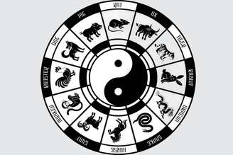 Fevereiro traz a influência do Tigre, um signo criativo e inteligente, mas também instável e rebelde