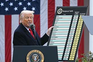 Tarifas recíprocas de Trump foram anunciadas pelo presidente em abril passado