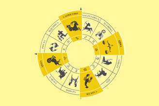 A semana pedirá mais estrutura nas ações, empatia e equilíbrio entre a busca por liberdade e as necessidades alheias